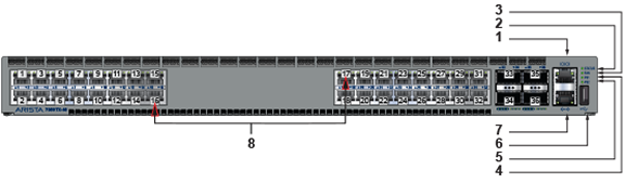 7050 Series 1RU (Gen 3) - Front Panel - Arista